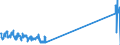 Traffic and transport measurement: Freight and mail on board / Unit of measure: Tonne / Airport pairs (routes): LARNAKA/INTL airport - MILANO/MALPENSA airport