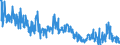 Traffic and transport measurement: Freight and mail on board / Unit of measure: Tonne / Airport pairs (routes): LARNAKA/INTL airport - AMMAN/QUEEN ALIA airport