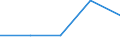 Verkehrsleistung: Fracht und Post an Bord / Maßeinheit: Tonne / Flughafenpaare (Strecken): LARNAKA/INTL airport - KUWAIT/INTL airport