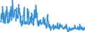 Traffic and transport measurement: Freight and mail on board / Unit of measure: Tonne / Airport pairs (routes): LARNAKA/INTL airport - BEIRUT/BEIRUT INTL airport