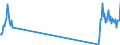 Traffic and transport measurement: Freight and mail on board / Unit of measure: Tonne / Airport pairs (routes): LARNAKA/INTL airport - RIGA airport