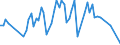 Traffic and transport measurement: Freight and mail on board / Unit of measure: Tonne / Airport pairs (routes): LARNAKA/INTL airport - MAASTRICHT/AACHEN airport