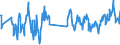 Traffic and transport measurement: Freight and mail on board / Unit of measure: Tonne / Airport pairs (routes): LARNAKA/INTL airport - WARSZAWA/CHOPINA airport