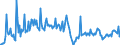 Traffic and transport measurement: Freight and mail on board / Unit of measure: Tonne / Airport pairs (routes): LARNAKA/INTL airport - HAMAD INTERNATIONAL airport