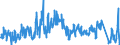 Traffic and transport measurement: Freight and mail on board / Unit of measure: Tonne / Airport pairs (routes): LARNAKA/INTL airport - BUCURESTI/HENRI COANDA airport