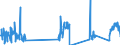 Traffic and transport measurement: Freight and mail on board / Unit of measure: Tonne / Airport pairs (routes): LARNAKA/INTL airport - BEOGRAD/NIKOLA TESLA airport