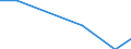 Traffic and transport measurement: Freight and mail on board / Unit of measure: Tonne / Airport pairs (routes): LARNAKA/INTL airport - NIS/KONSTANTIN VELIKI airport