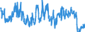 Traffic and transport measurement: Freight and mail on board / Unit of measure: Tonne / Airport pairs (routes): LARNAKA/INTL airport - MOSCOW/SHEREMETYEVO airport