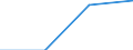 Traffic and transport measurement: Freight and mail on board / Unit of measure: Tonne / Airport pairs (routes): LARNAKA/INTL airport - STOCKHOLM/ARLANDA airport