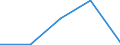 Traffic and transport measurement: Freight and mail on board / Unit of measure: Tonne / Airport pairs (routes): LARNAKA/INTL airport - BRATISLAVA/M.R.STEFANIK airport