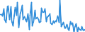 Traffic and transport measurement: Freight and mail on board / Unit of measure: Tonne / Airport pairs (routes): LARNAKA/INTL airport - DAMASCUS/INTL airport