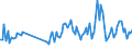 Traffic and transport measurement: Freight and mail on board / Unit of measure: Tonne / Airport pairs (routes): LARNAKA/INTL airport - KYIV/BORYSPIL airport