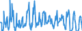 Traffic and transport measurement: Freight and mail on board / Unit of measure: Tonne / Airport pairs (routes): LARNAKA/INTL airport - MANCHESTER airport