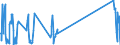 Traffic and transport measurement: Freight and mail on board / Unit of measure: Tonne / Airport pairs (routes): LARNAKA/INTL airport - LONDON LUTON airport