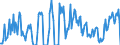 Traffic and transport measurement: Freight and mail on board / Unit of measure: Tonne / Airport pairs (routes): LARNAKA/INTL airport - LONDON GATWICK airport