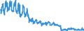 Traffic and transport measurement: Freight and mail on board / Unit of measure: Tonne / Airport pairs (routes): LARNAKA/INTL airport - LONDON HEATHROW airport