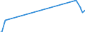 Traffic and transport measurement: Freight and mail on board / Unit of measure: Tonne / Airport pairs (routes): PAFOS/INTL airport - SHARJAH INTERNATIONAL airport