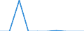 Traffic and transport measurement: Freight and mail on board / Unit of measure: Tonne / Airport pairs (routes): PAFOS/INTL airport - PRAHA/RUZYNE airport