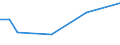 Traffic and transport measurement: Freight and mail on board / Unit of measure: Tonne / Airport pairs (routes): PAFOS/INTL airport - NORDHOLZ airport