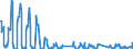 Traffic and transport measurement: Freight and mail on board / Unit of measure: Tonne / Airport pairs (routes): PAFOS/INTL airport - MANCHESTER airport