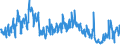 Traffic and transport measurement: Freight and mail on board (arrivals) / Unit of measure: Tonne / Airport pairs (routes): LARNAKA/INTL airport - WIEN-SCHWECHAT airport