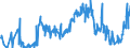 Traffic and transport measurement: Freight and mail on board (arrivals) / Unit of measure: Tonne / Airport pairs (routes): LARNAKA/INTL airport - LIEGE airport