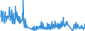 Traffic and transport measurement: Freight and mail on board (arrivals) / Unit of measure: Tonne / Airport pairs (routes): LARNAKA/INTL airport - BAHRAIN INTERNATIONAL airport