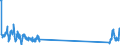 Verkehrsleistung: Fracht und Post an Bord (Ankunft) / Maßeinheit: Tonne / Flughafenpaare (Strecken): LARNAKA/INTL airport - ZURICH airport