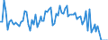 Traffic and transport measurement: Freight and mail on board (arrivals) / Unit of measure: Tonne / Airport pairs (routes): LARNAKA/INTL airport - PAFOS/INTL airport