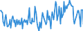 Traffic and transport measurement: Freight and mail on board (arrivals) / Unit of measure: Tonne / Airport pairs (routes): LARNAKA/INTL airport - PRAHA/RUZYNE airport