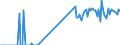 Traffic and transport measurement: Freight and mail on board (arrivals) / Unit of measure: Tonne / Airport pairs (routes): LARNAKA/INTL airport - KOELN/BONN airport