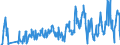 Traffic and transport measurement: Freight and mail on board (arrivals) / Unit of measure: Tonne / Airport pairs (routes): LARNAKA/INTL airport - MUENCHEN airport