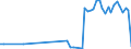 Traffic and transport measurement: Freight and mail on board (arrivals) / Unit of measure: Tonne / Airport pairs (routes): LARNAKA/INTL airport - LEIPZIG/HALLE airport