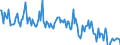 Traffic and transport measurement: Freight and mail on board (arrivals) / Unit of measure: Tonne / Airport pairs (routes): LARNAKA/INTL airport - CAIRO/INTL airport