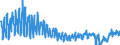 Traffic and transport measurement: Freight and mail on board (arrivals) / Unit of measure: Tonne / Airport pairs (routes): LARNAKA/INTL airport - THESSALONIKI/MAKEDONIA airport