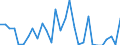 Traffic and transport measurement: Freight and mail on board (arrivals) / Unit of measure: Tonne / Airport pairs (routes): LARNAKA/INTL airport - HELSINKI/VANTAA airport