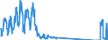 Traffic and transport measurement: Freight and mail on board (arrivals) / Unit of measure: Tonne / Airport pairs (routes): LARNAKA/INTL airport - PARIS-CHARLES DE GAULLE airport