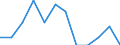 Traffic and transport measurement: Freight and mail on board / Unit of measure: Tonne / Airport pairs (routes): KARLOVY VARY airport - Unknown airport - RUSSIA