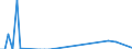 Traffic and transport measurement: Freight and mail on board / Unit of measure: Tonne / Airport pairs (routes): OSTRAVA/MOSNOV airport - Unknown airport - UNITED ARAB EMIRATES