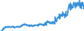 Traffic and transport measurement: Freight and mail on board / Unit of measure: Tonne / Airport pairs (routes): OSTRAVA/MOSNOV airport - Unknown airport - GERMANY