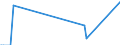 Traffic and transport measurement: Freight and mail on board / Unit of measure: Tonne / Airport pairs (routes): OSTRAVA/MOSNOV airport - Unknown airport - ALGERIA