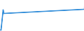 Traffic and transport measurement: Freight and mail on board / Unit of measure: Tonne / Airport pairs (routes): OSTRAVA/MOSNOV airport - Unknown airport - GEORGIA