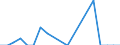 Traffic and transport measurement: Freight and mail on board / Unit of measure: Tonne / Airport pairs (routes): OSTRAVA/MOSNOV airport - Unknown airport - CROATIA