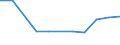 Traffic and transport measurement: Freight and mail on board / Unit of measure: Tonne / Airport pairs (routes): OSTRAVA/MOSNOV airport - Unknown airport - ISRAEL