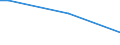 Traffic and transport measurement: Freight and mail on board / Unit of measure: Tonne / Airport pairs (routes): OSTRAVA/MOSNOV airport - Unknown airport - JORDAN