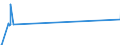 Traffic and transport measurement: Freight and mail on board / Unit of measure: Tonne / Airport pairs (routes): OSTRAVA/MOSNOV airport - Unknown airport - KAZAKHSTAN