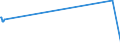 Traffic and transport measurement: Freight and mail on board / Unit of measure: Tonne / Airport pairs (routes): OSTRAVA/MOSNOV airport - Unknown airport - LIBYA