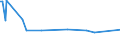 Traffic and transport measurement: Freight and mail on board / Unit of measure: Tonne / Airport pairs (routes): OSTRAVA/MOSNOV airport - Unknown airport - NIGERIA