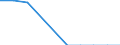 Traffic and transport measurement: Freight and mail on board / Unit of measure: Tonne / Airport pairs (routes): OSTRAVA/MOSNOV airport - Unknown airport - TUNISIA