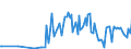 Traffic and transport measurement: Freight and mail on board / Unit of measure: Tonne / Airport pairs (routes): OSTRAVA/MOSNOV airport - Unknown airport - UZBEKISTAN TAJIKISTAN TURKMENISTAN